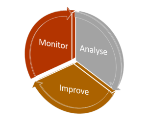 DAJO Analytics